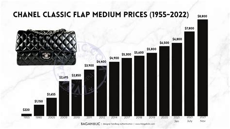 site chanel sac|Chanel bag price 2023.